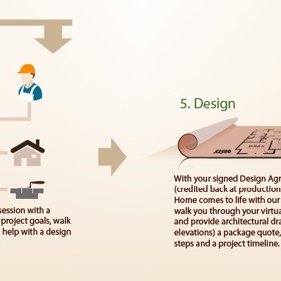 10 Steps infographic - Two