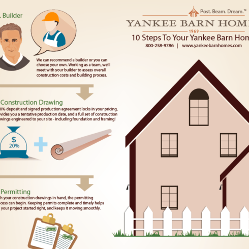 10 Steps Infographic - Three