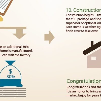 10 Steps Infographic - Four
