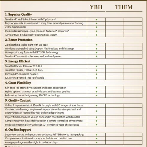 Dare To Compare Yankee Barn Homes